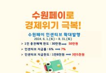 수원시, 6~8월에 수원페이 인센티브 지급률·충전한도 상향